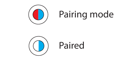 Defender - FreeMotion B570 - BEŽIČNA VEZA - Korak 2 BEŽIČNA VEZA - Korak 2