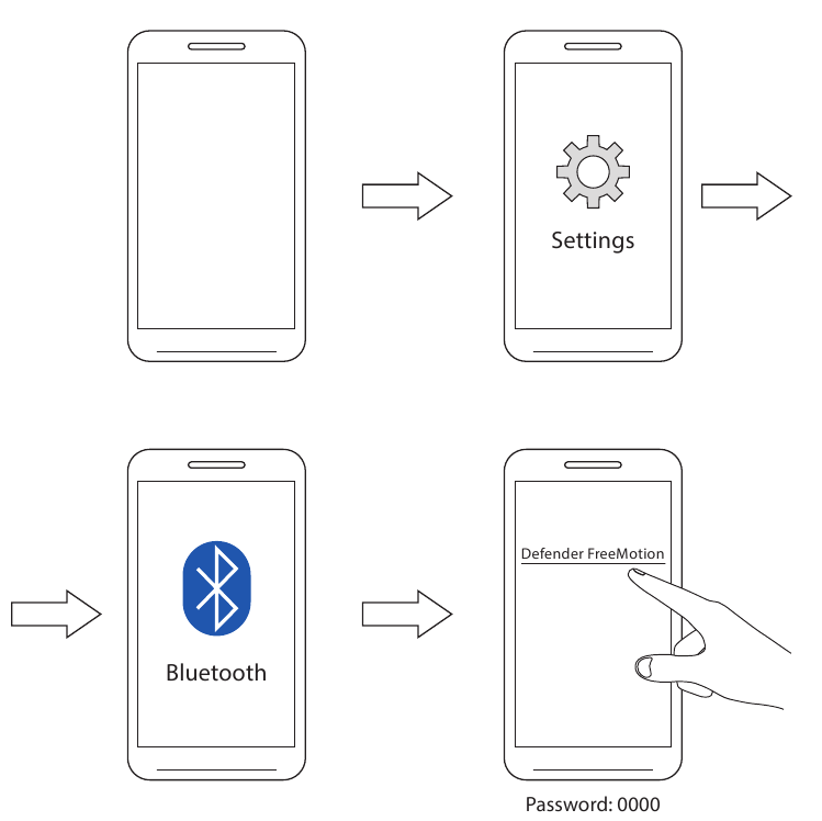 Defender - FreeMotion B570 - BEŽIČNA VEZA - Korak 3 BEŽIČNA VEZA - Korak 3