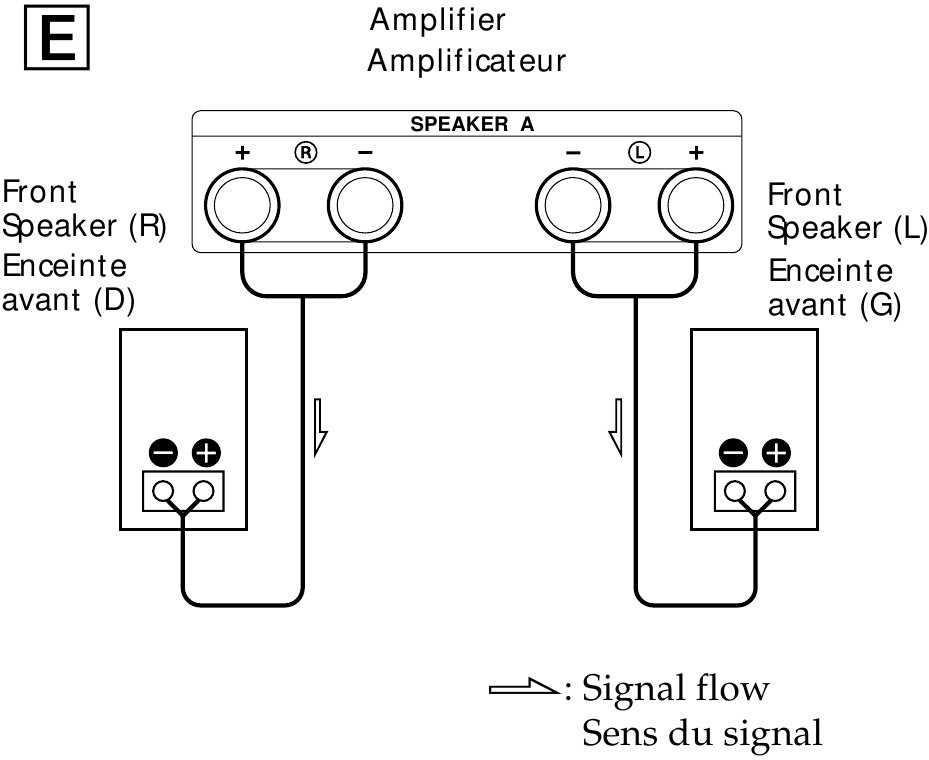 Sony - SA-WX700 - Old karnaylarni kuchaytirgichga ulang Old karnaylarni kuchaytirgichga ulang