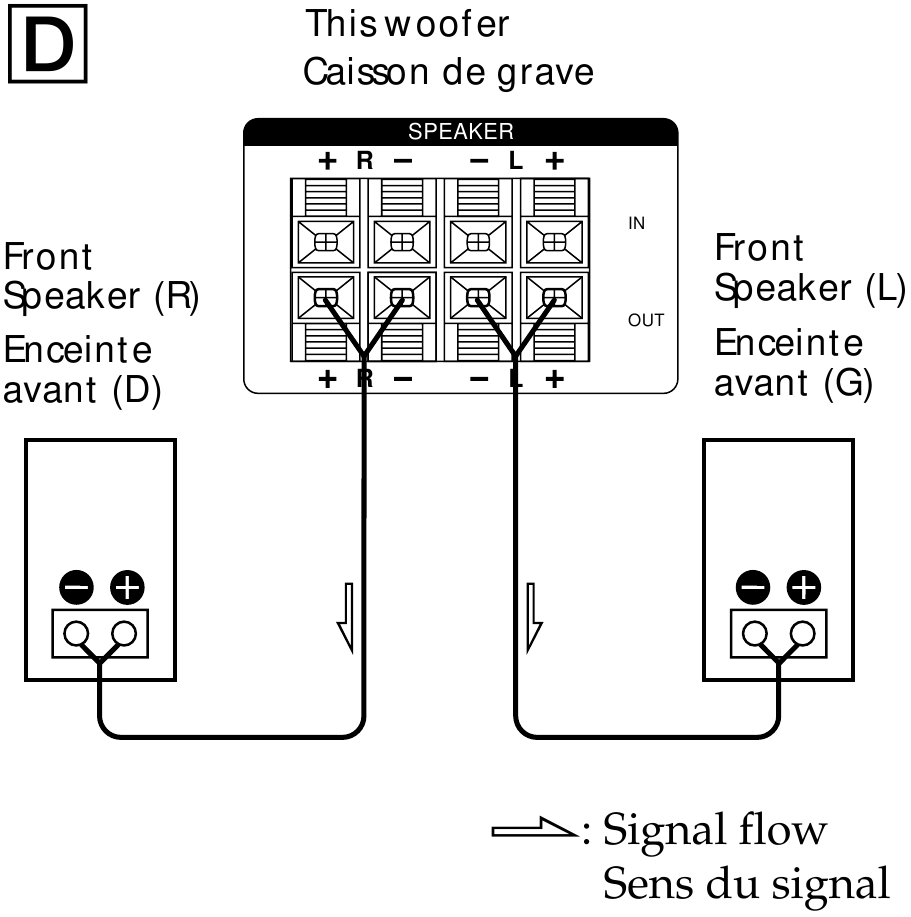 Sony - SA-WX700 - Old karnaylarni vuferga ulang Old karnaylarni vuferga ulang