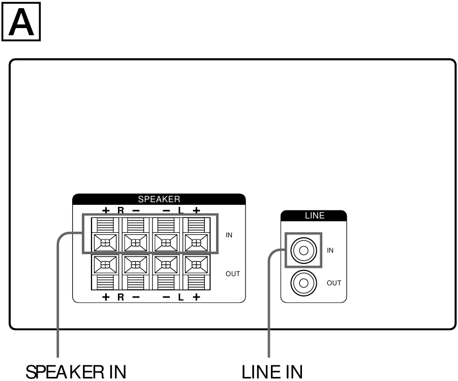 Sony - SA-WX700 - Tizimni ulash Tizimni ulash