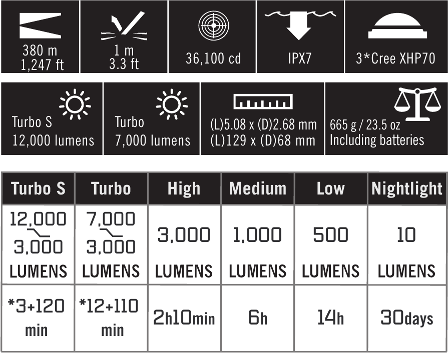 OLIGHT - X7R Marauder - Προδιαγραφές Προδιαγραφές