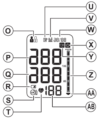 Omron - M3 Comfort - Displej Displej