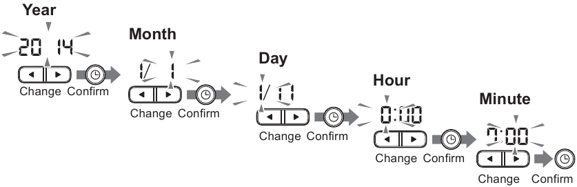 Omron - M3 Comfort - Nastavenie dátumu a času Nastavenie dátumu a času