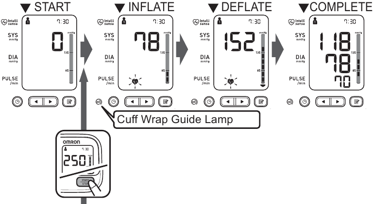 Omron - M3 Comfort - Vykonávanie merania - Krok 2 Vykonávanie merania - Krok 2