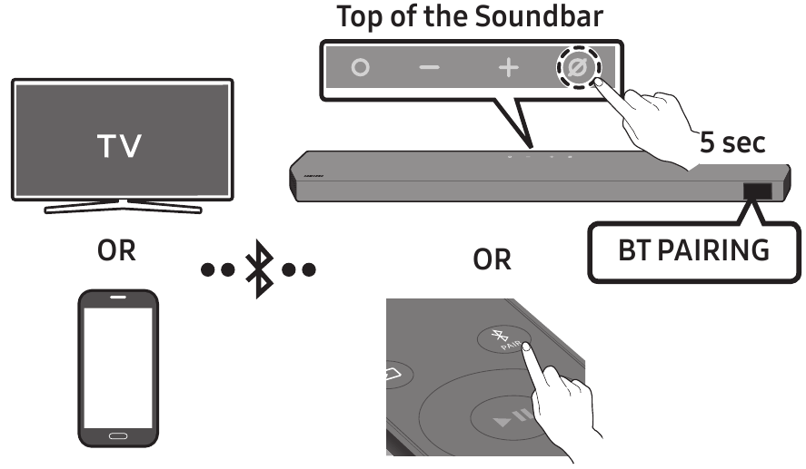 Samsung - HW-Q900C - Prijungimas per Bluetooth Prijungimas per Bluetooth