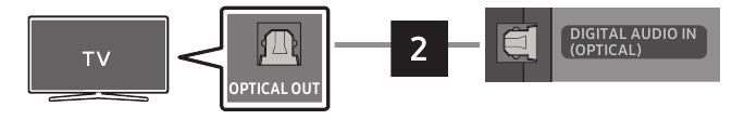 Samsung - HW-Q990B - Connecting using an Optical Cable (D.IN) Connecting using an Optical Cable (D.IN)