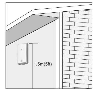 Oregon Scientific - PROJI - Emplacements idéaux pour le capteur Emplacements idéaux pour le capteur