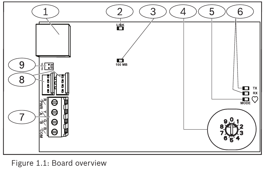 Bosch - B426 - Pregled Pregled
