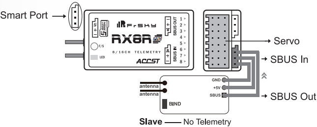 FrSky - RX8R PRO - Zaxiralash funksiyasi operatsiyasi Zaxiralash funksiyasi operatsiyasi