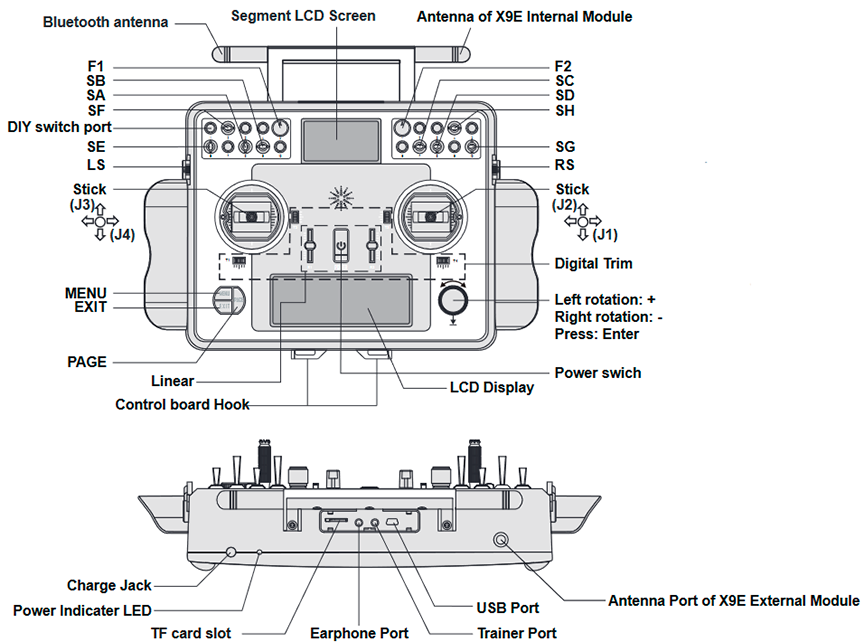 FrSky - ACCST Taranis X9E - Pregled Pregled