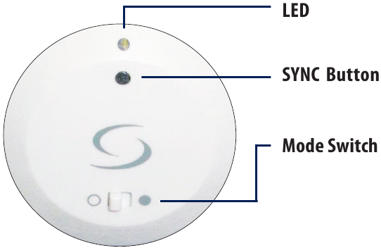 Salus Controls - RT510BC - Elementy sterujące RXBC605 Elementy sterujące RXBC605