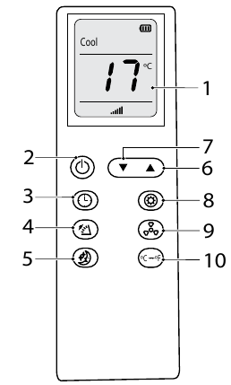 nedis - ACMB1WT12 - Kaukosäätimen yleiskatsaus Kaukosäätimen yleiskatsaus