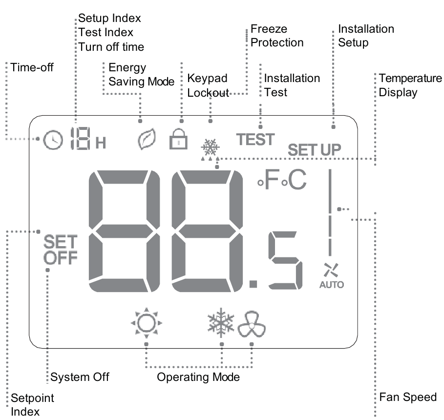 Honeywell Home - TF243 Series - LCD zaslon LCD zaslon