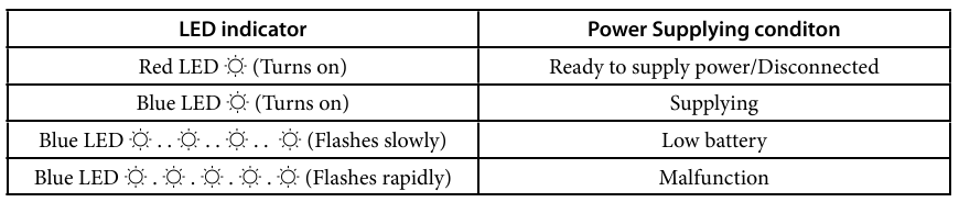 Sony - CP-W5 - Ko'k/Qizil LED indikatori Ko'k/Qizil LED indikatori