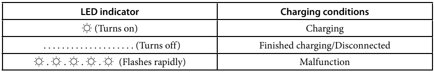 Sony - CP-W5 - To'q sariq LED indikatori To'q sariq LED indikatori