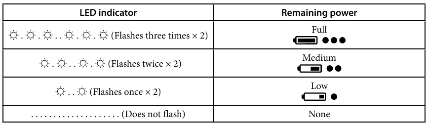 Sony - CP-W5 - Qolgan Quvvatni Tekshirish Qolgan Quvvatni Tekshirish