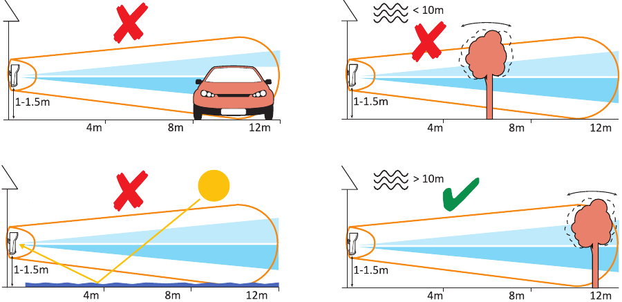 HIKVISION - DS-PD2-T12P-WEL - Instalação - Passo 2 Instalação - Passo 2