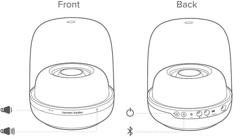 Harman - SOUNDSTICKS 4 - Prezentare generală a butoanelor Harman SOUNDSTICKS 4 Prezentare generală a butoanelor