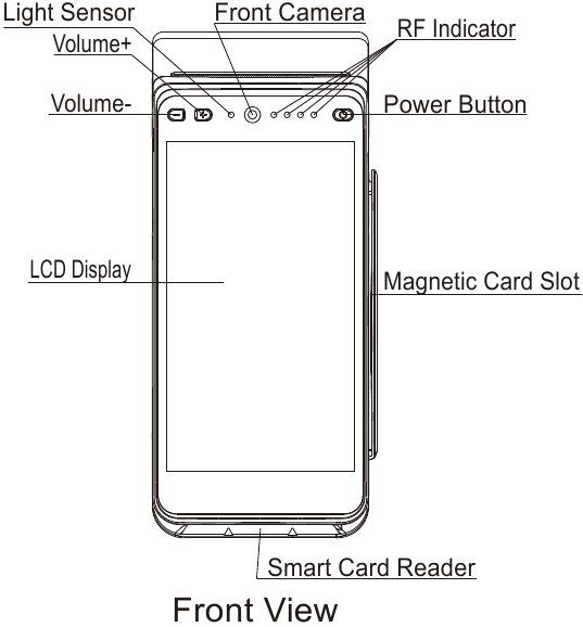 PAX - A930 - Produkto aprašymas - priekinis vaizdas Produkto aprašymas - priekinis vaizdas