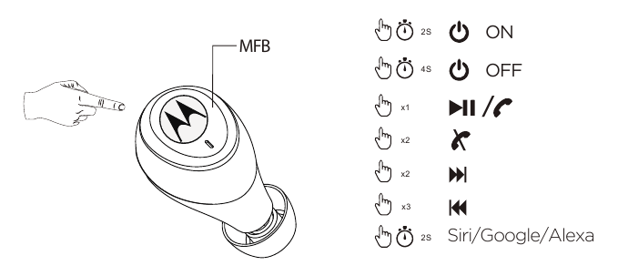 Motorola - SH067 - Operação básica Operação básica