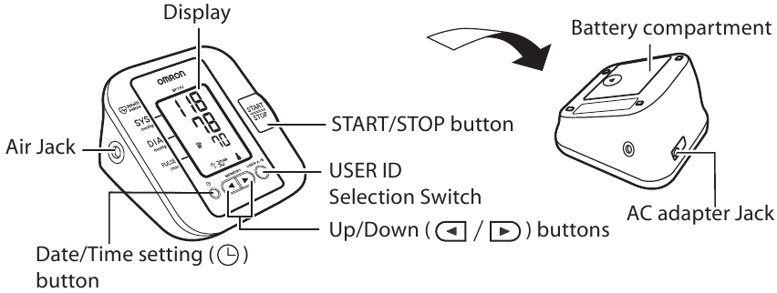 Omron - BP742 - Découvrez votre appareil - Unité principale Découvrez votre appareil - Unité principale