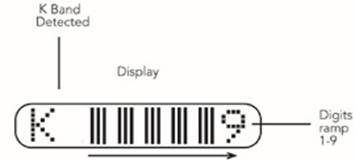 Whistler - Z-31R - Signal Strength Display Signal Strength Display