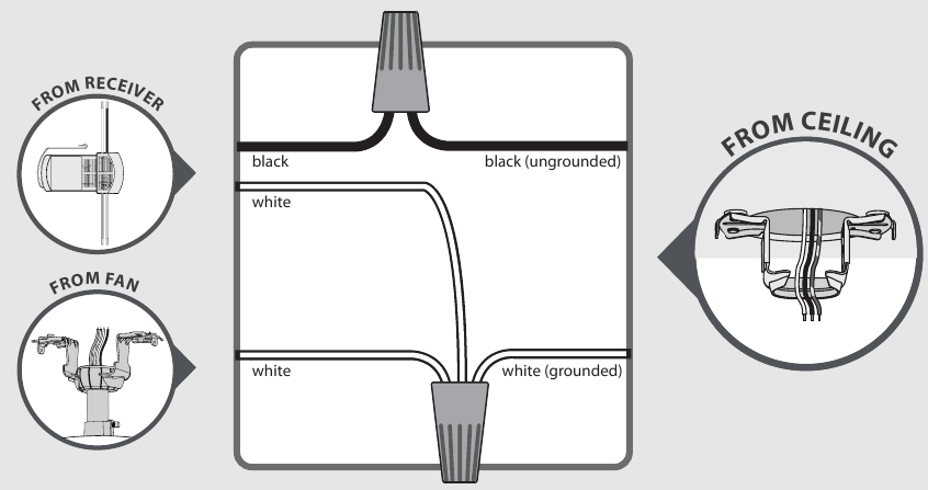 Hunter - 99372 - Podłączanie odbiornika i wentylatora do sufitu Podłączanie odbiornika i wentylatora do sufitu