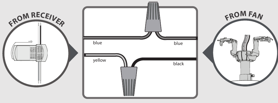 Hunter - 99372 - Podłączanie odbiornika do wentylatora Podłączanie odbiornika do wentylatora