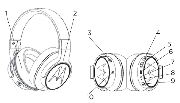 Motorola - Escape 500 ANC - In één oogopslag In één oogopslag
