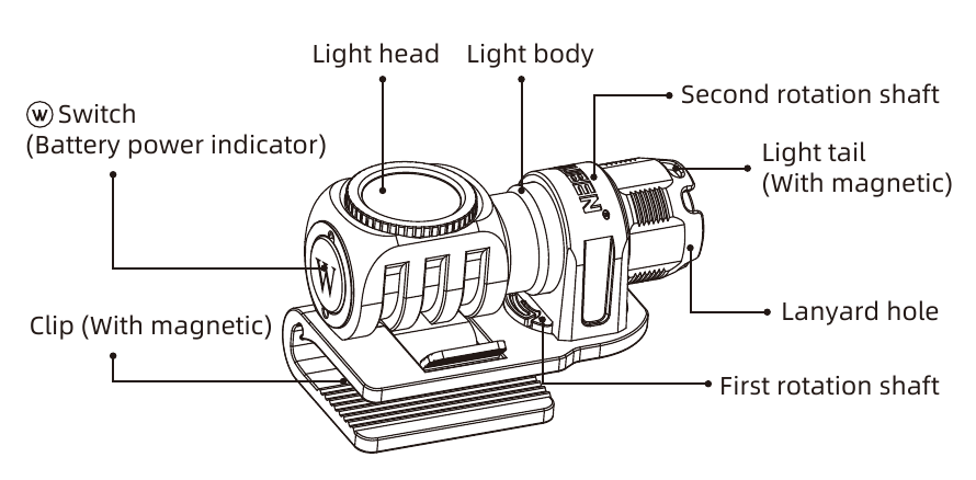 WUBEN - H5 - À propos du produit À propos du produit