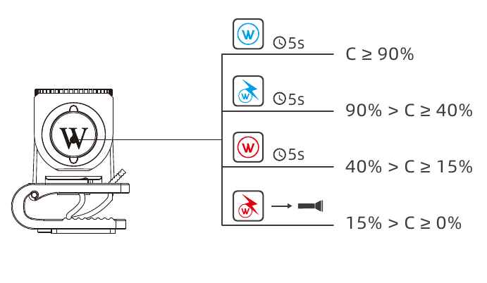 WUBEN - H5 - Indicateur d'état de la capacité de la batterie Indicateur d'état de la capacité de la batterie