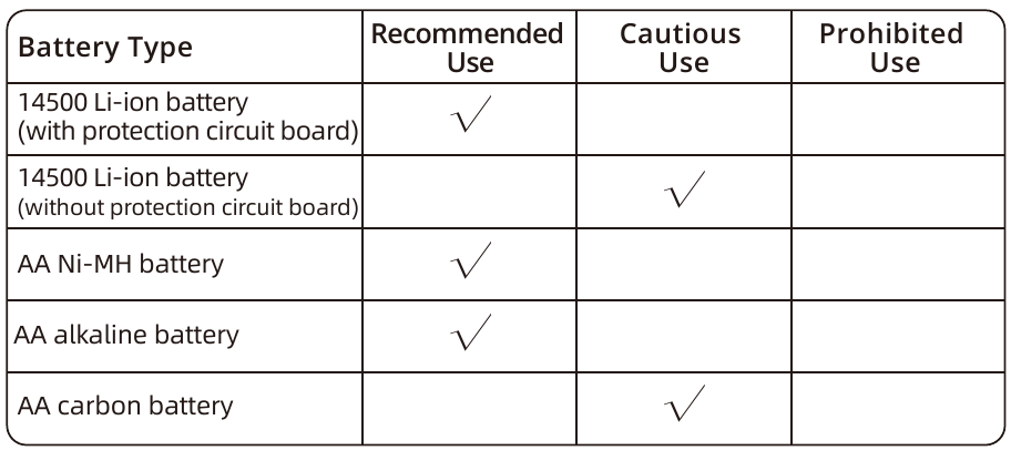 WUBEN - H5 - Recommandation de batterie Recommandation de batterie