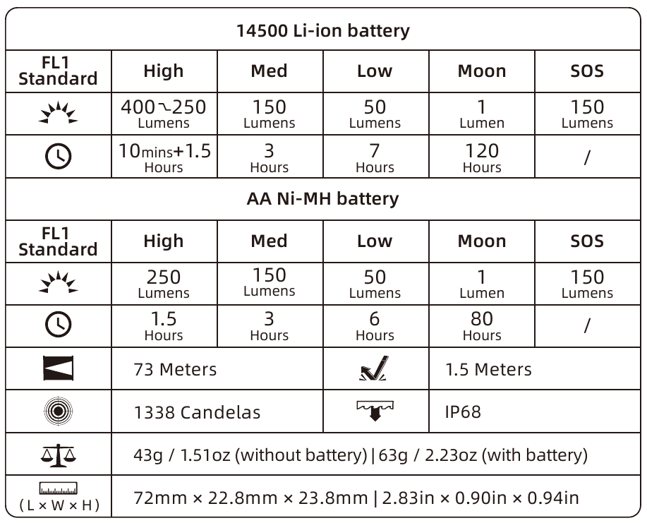 WUBEN - H5 - Paramètres Paramètres