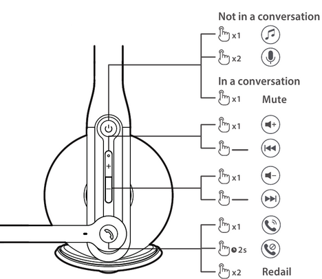 EDIFIER - CC200 - Hallintalaitteet Hallintalaitteet