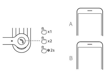 EDIFIER - CC200 - Useita puheluita Useita puheluita