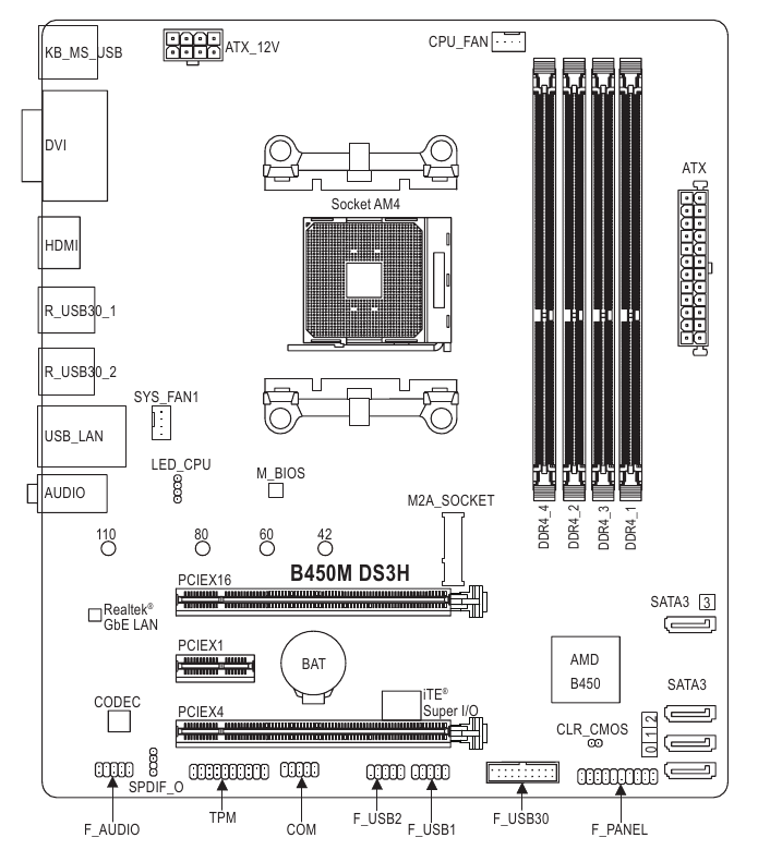 Gigabyte - B450M DS3H - Layout da Placa-Mãe B450M DS3H Layout da Placa-Mãe B450M DS3H