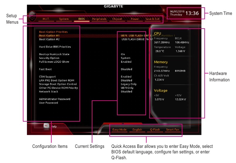 Gigabyte - B450M DS3H - O Menu Principal O Menu Principal