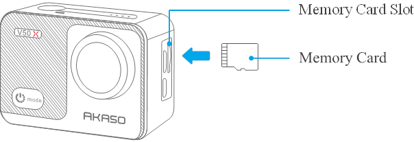 AKASO - V50 X - Memory Card Installation Instalação do Cartão de Memória