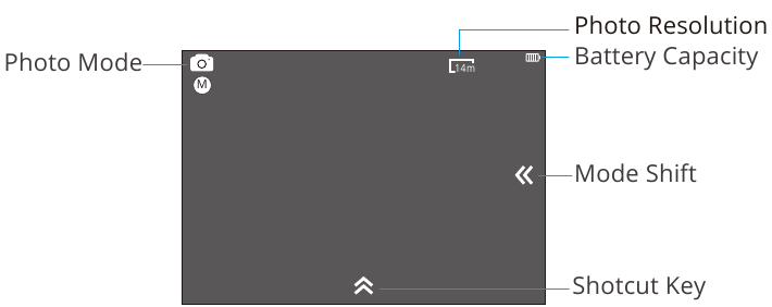 AKASO - V50 Pro SE - Režiimide ülevaated - fotorežiim Režiimide ülevaated - fotorežiim