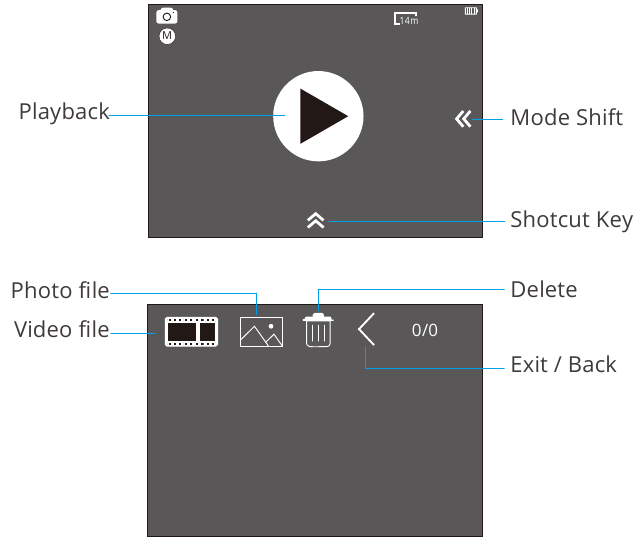 AKASO - V50 Pro SE - Režiimide ülevaated - taasesitusrežiim Režiimide ülevaated - taasesitusrežiim