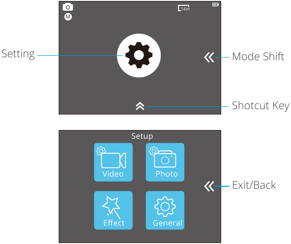 AKASO - V50 Pro SE - Režiimide ülevaated - seadistusrežiim Režiimide ülevaated - seadistusrežiim