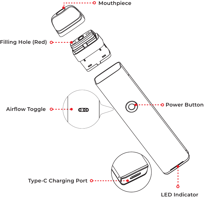 Vaporesso - XROS 3 - Pamja e Përgjithshme e Pajisjes Pamja e Përgjithshme e Pajisjes