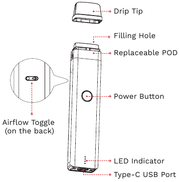 Vaporesso - XROS 2 - DESPIECE DESPIECE