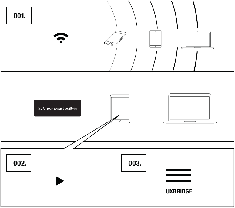 Marshall - Uxbridge Voice with the Google Assistant - USING THE DEVICE WITH CHROMECAST BUILT-IN USING THE DEVICE WITH CHROMECAST BUILT-IN