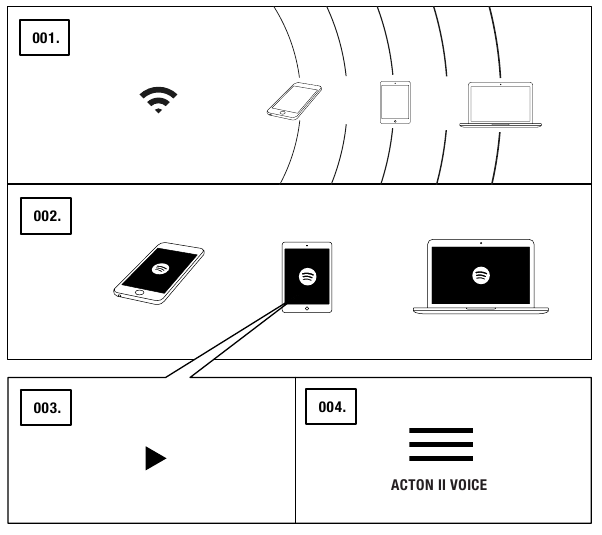 Marshall - Acton II Voice with Amazon Alexa - USO DE ACTON II VOICE CON SPOTIFY CONNECT® USO DE ACTON II VOICE CON SPOTIFY CONNECT®