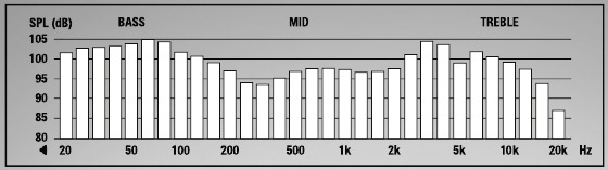 Marshall - Monitor Bluetooth - TECHNICAL INFO TECHNICAL INFO