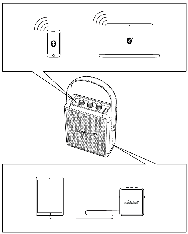 Marshall - Stockwell II - ALTERNATIVE POVEZIVANJA ALTERNATIVE POVEZIVANJA