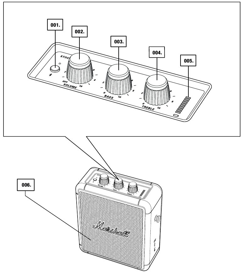 Marshall - Stockwell II - OPĆI OPIS - 1. dio OPĆI OPIS - 1. dio