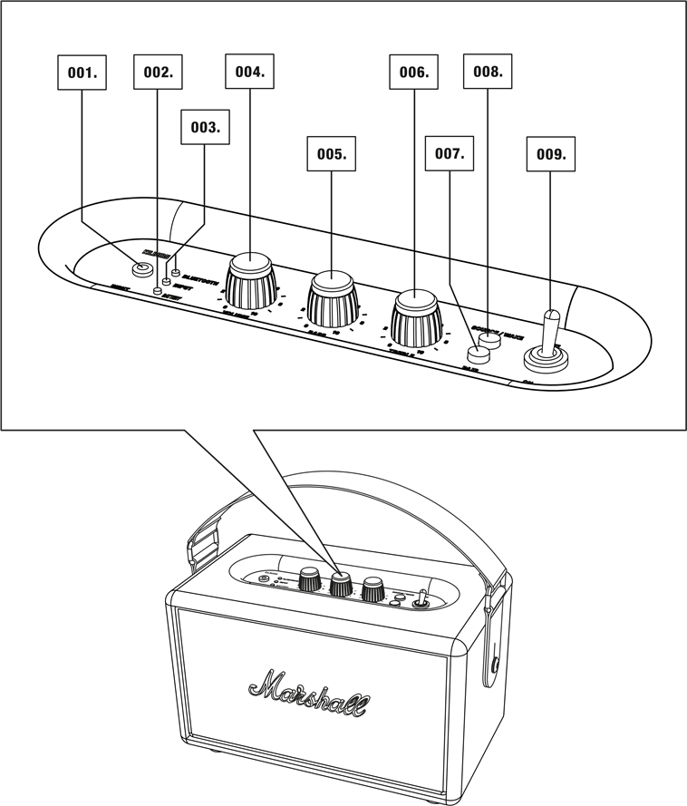 Marshall - Kilburn - OPIS OGÓLNY - Krok 1 OPIS OGÓLNY - Krok 1